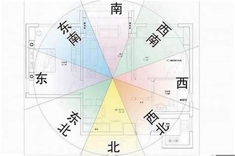 坐東向西財位 床的高度风水